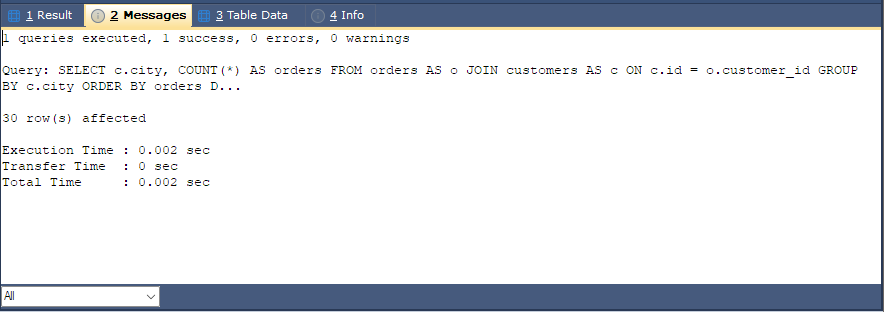 The Messages tab after running a query